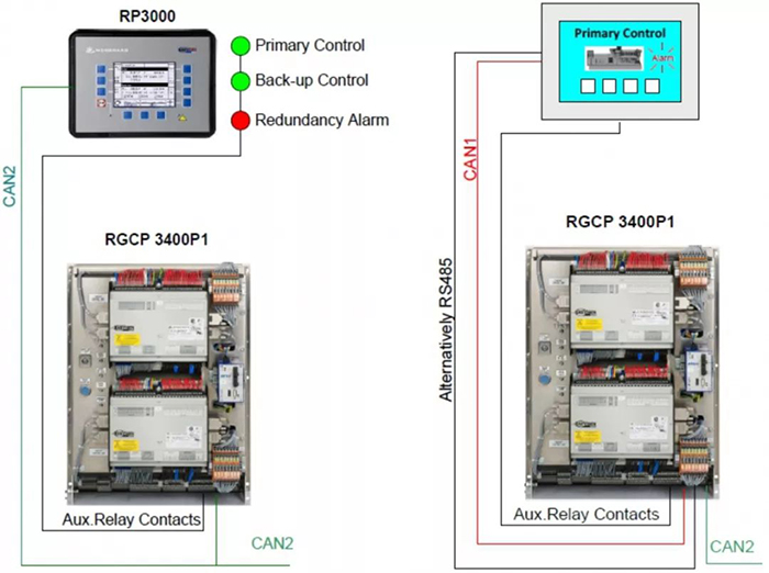 SmartGen-America. Wide range of high quality controllers for various